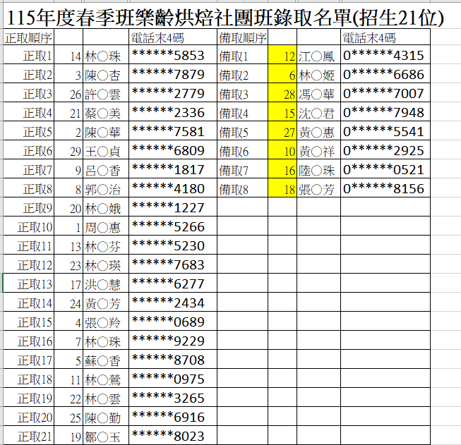烘焙社團錄取名單