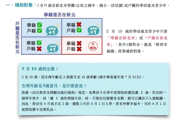 補助對象