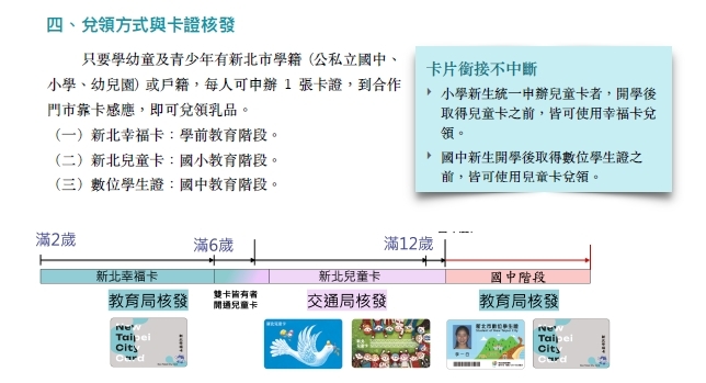 兌領方式與卡證核發