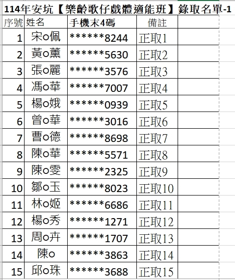 【樂齡歌仔戲體適能課程】-錄取名單1圖片