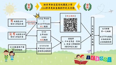 連結到ImgDesc