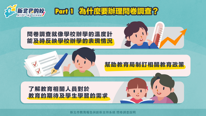 01_為什麼要辦理問卷調查