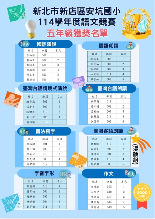 公告本校114學年度校內語文競賽獲獎名單圖片