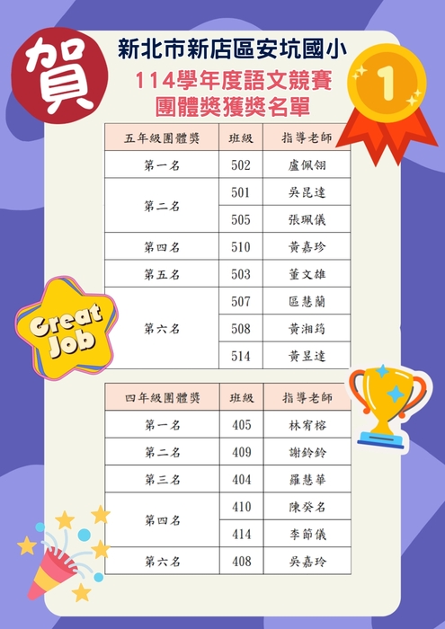 公告本校114學年度校內語文競賽獲獎名單圖片