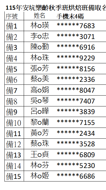 W4-3-烘焙班2備取