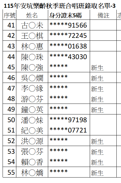 W5-合唱團3