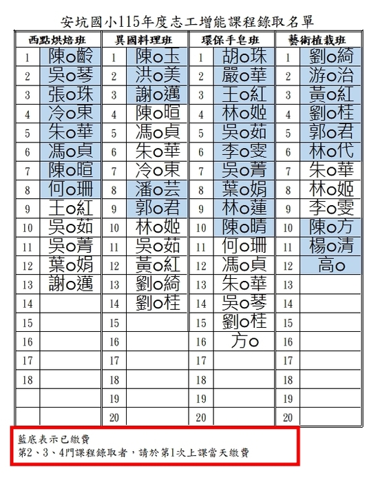 安坑國小115年度志工增能課程錄取名單