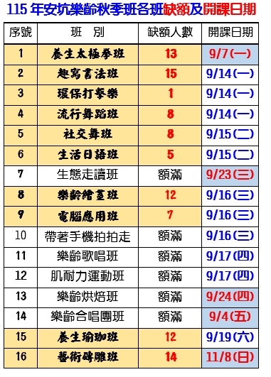 115年度秋季班課程各班缺額名單