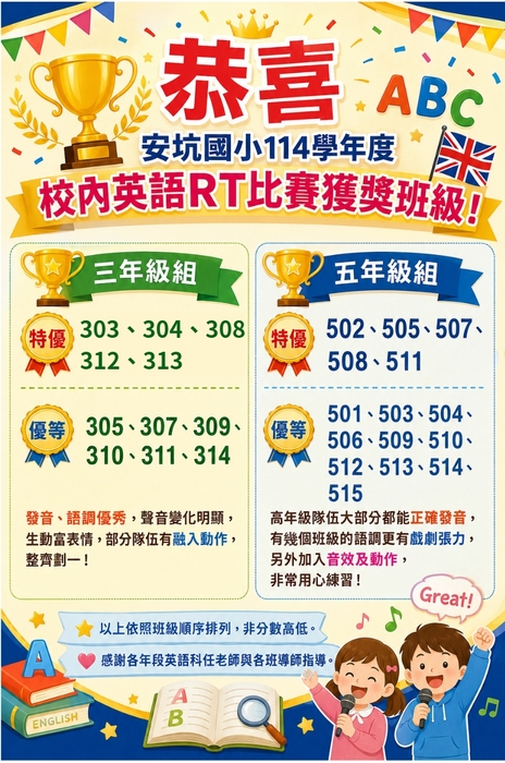 114學年度校內英語讀者劇場比賽獲獎名單