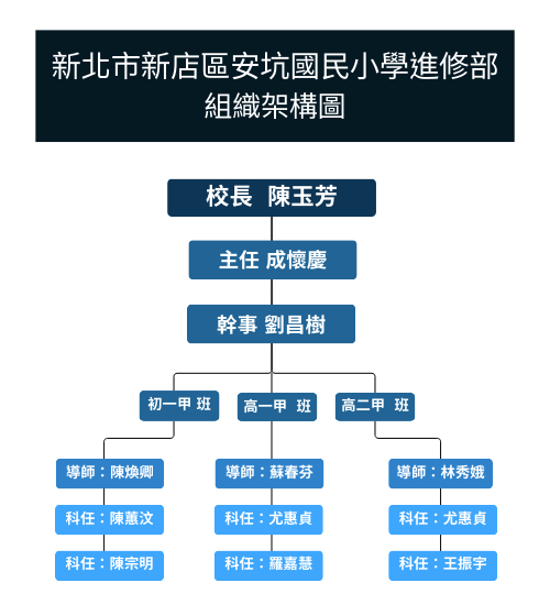 修部 組織架構圖圖片
