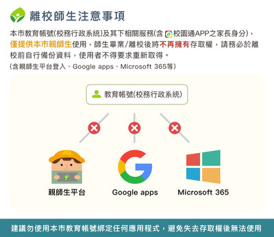 0852252_教育帳號注意事項(離校師生)