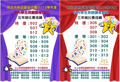 114 年度校內英語讀者劇場 三、五年級比賽成績公告圖片