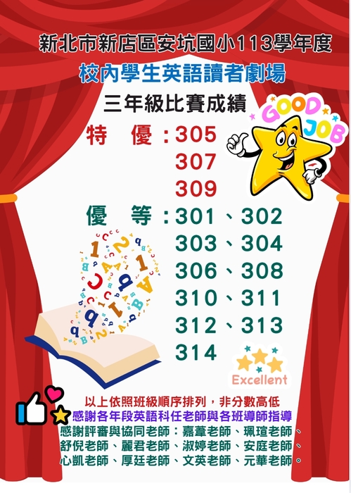 114 年度校內英語讀者劇場 三、五年級比賽成績公告圖片