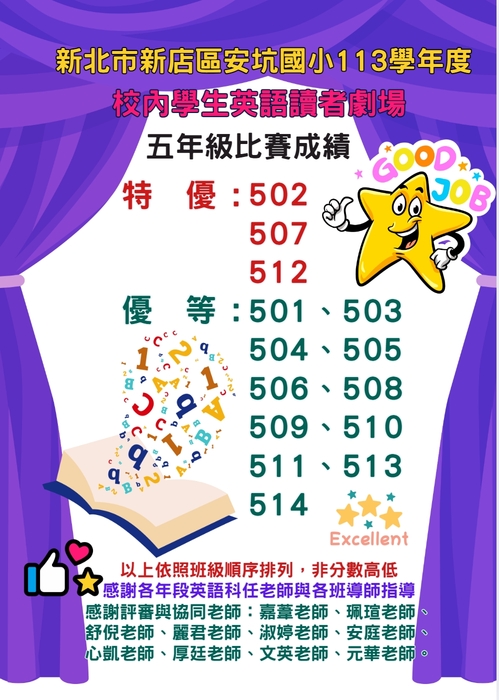 114 年度校內英語讀者劇場 三、五年級比賽成績公告圖片
