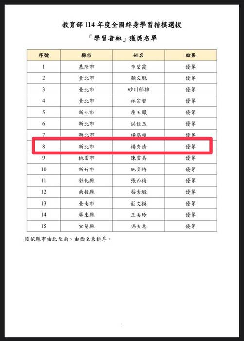 114年度全國終學楷模學習者組獲獎名單圖片