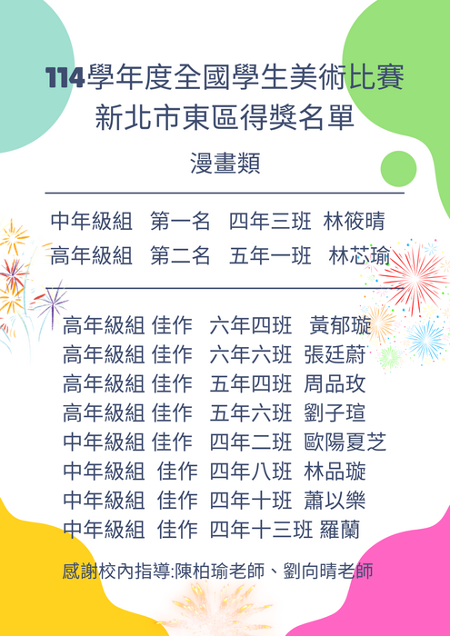 114學年度全國學生美展新北市東區獲獎名單圖片