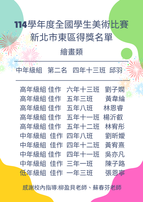114學年度全國學生美展新北市東區獲獎名單圖片