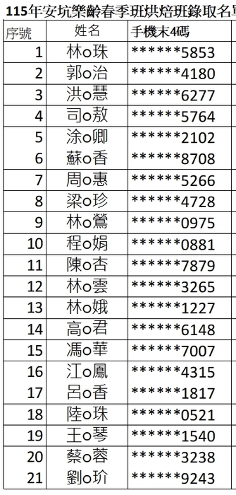 115年度秋季班烘焙班正取錄取名單